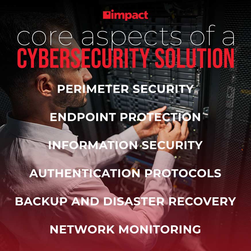 core aspects of a cybersecurity solution graphic