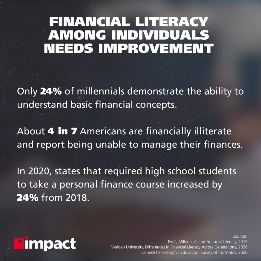 financial literacy among individuals needs improvement graphic