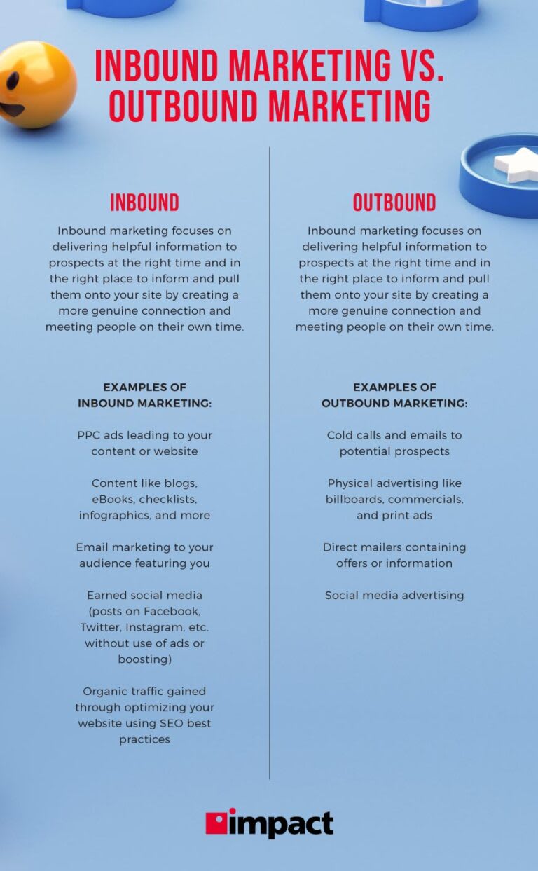 inbound marketing vs outbound marketing infographic
