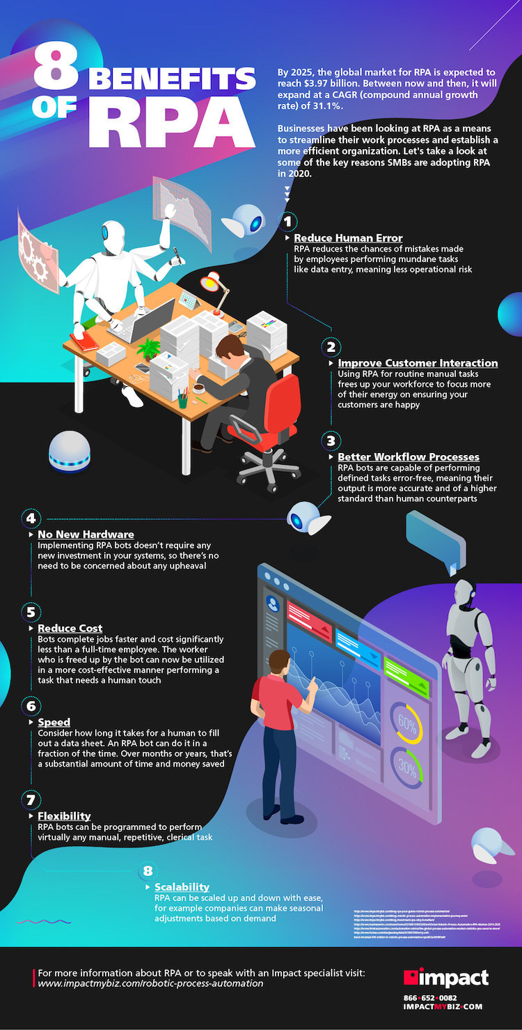 Benefits of Robotic Process Automation Infographic