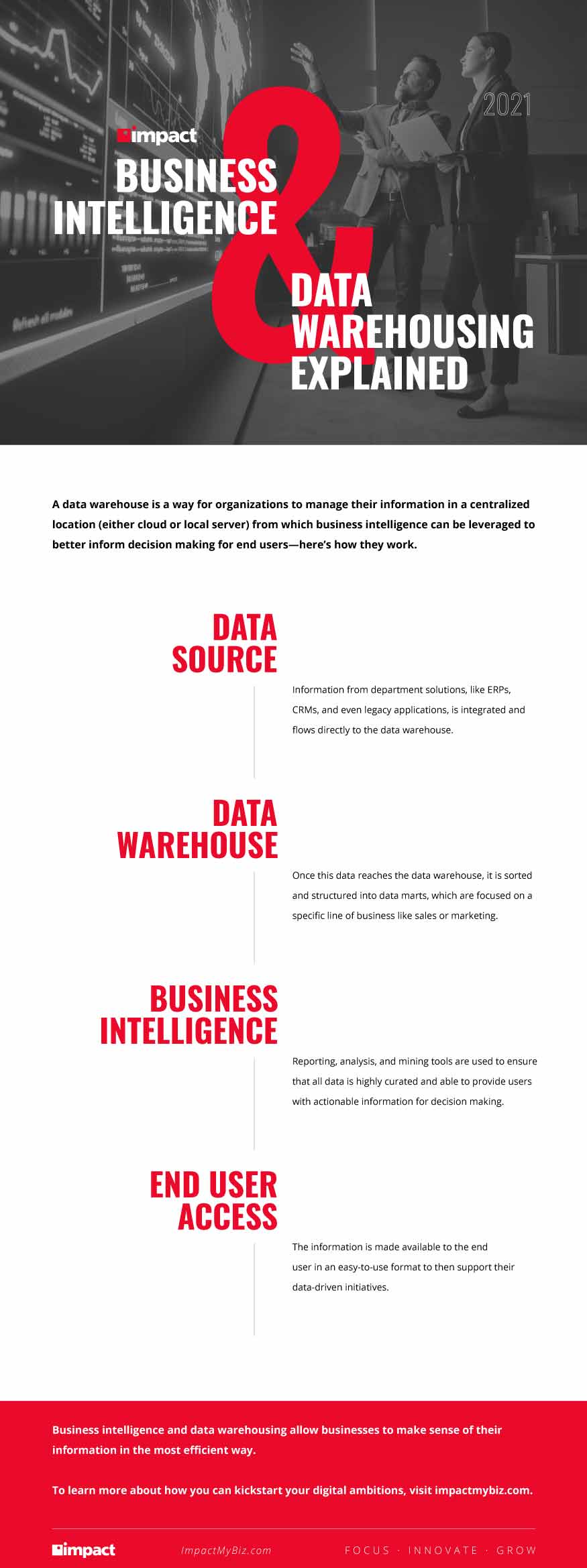 business intelligence and data warehousing infographic