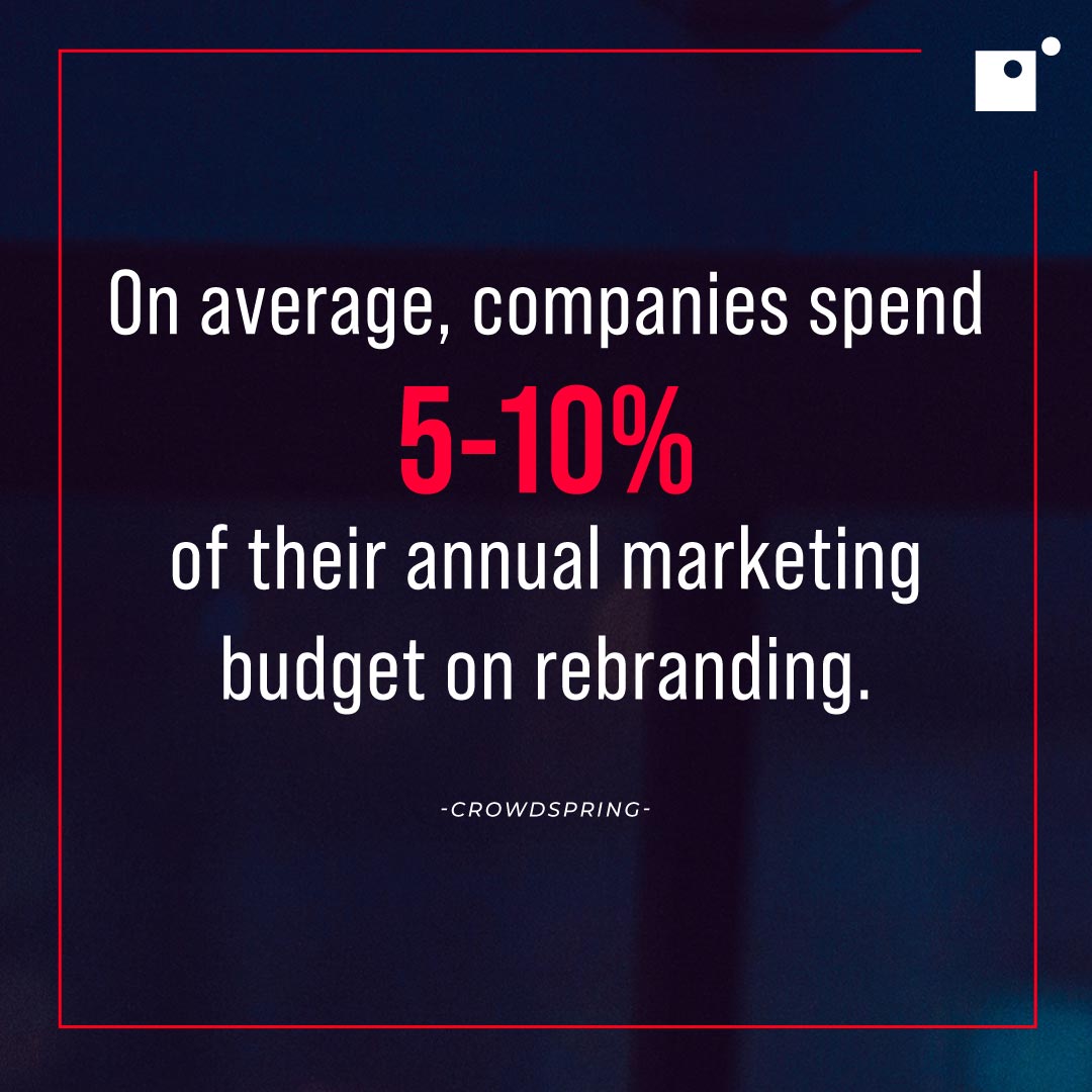 On average, companies spend 5-10% of their annual marketing budget on rebranding.