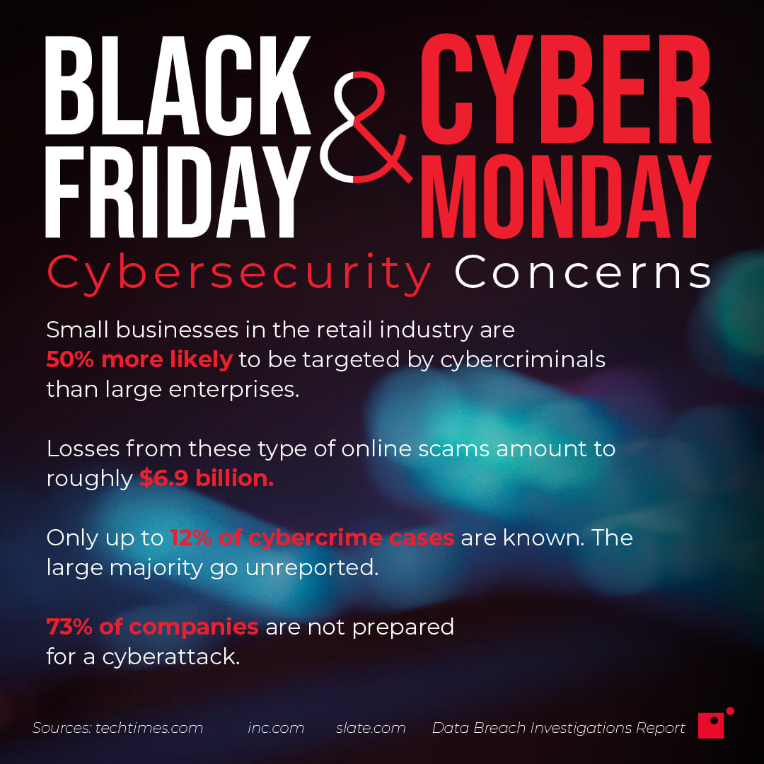 Infographic with stats about cybersecurity concerns, particularly around Black Friday and Cyber Monday