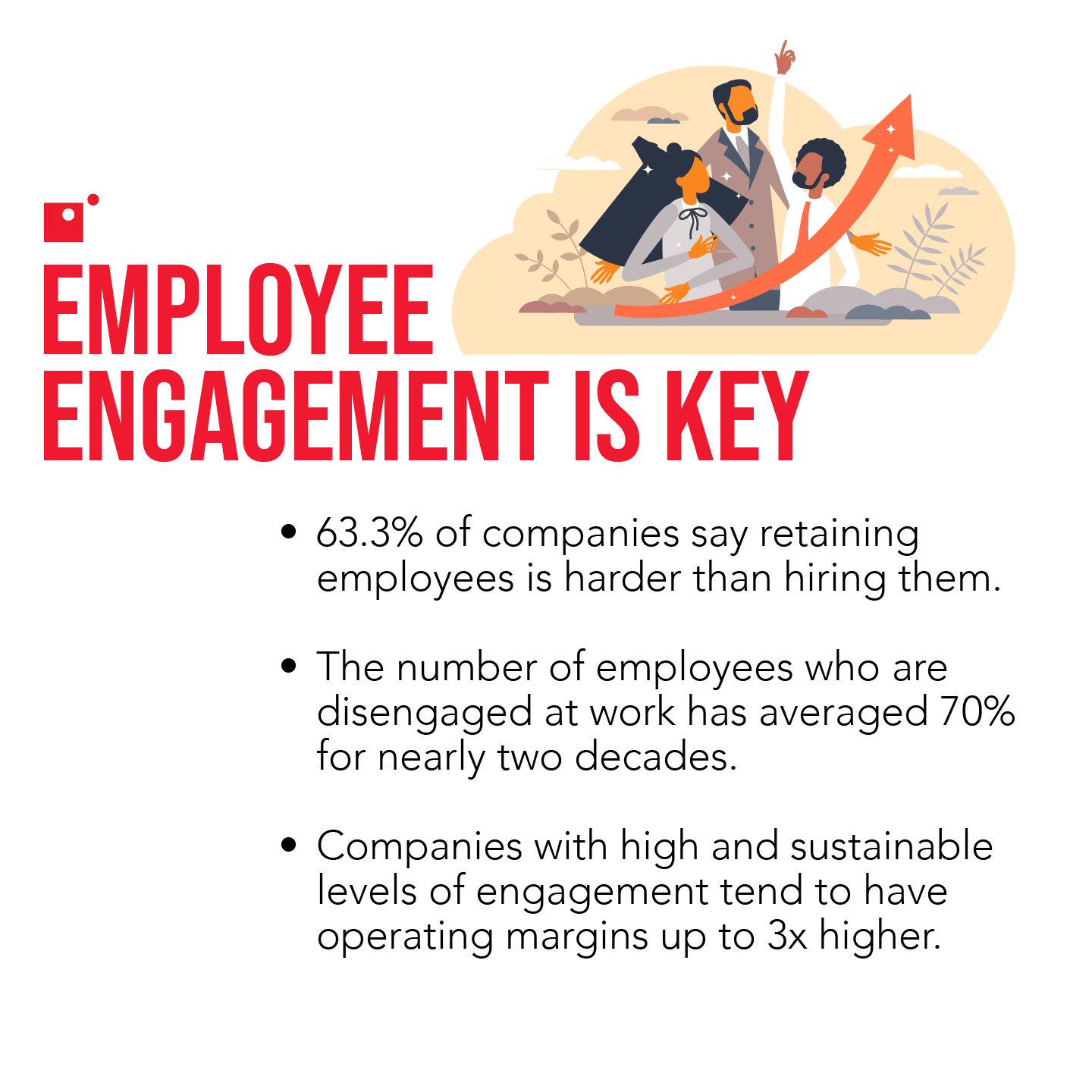 employee engagement stats