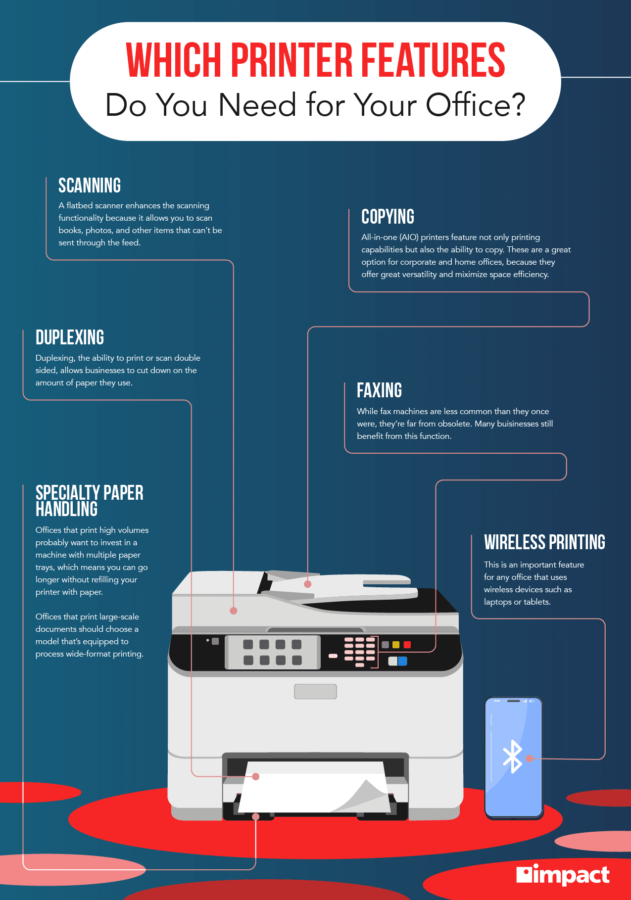 How to Choose Paper for Printing