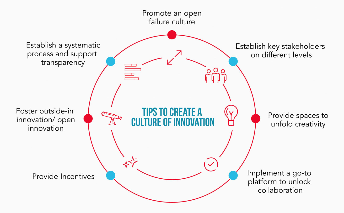 tips to create a culture of innovation