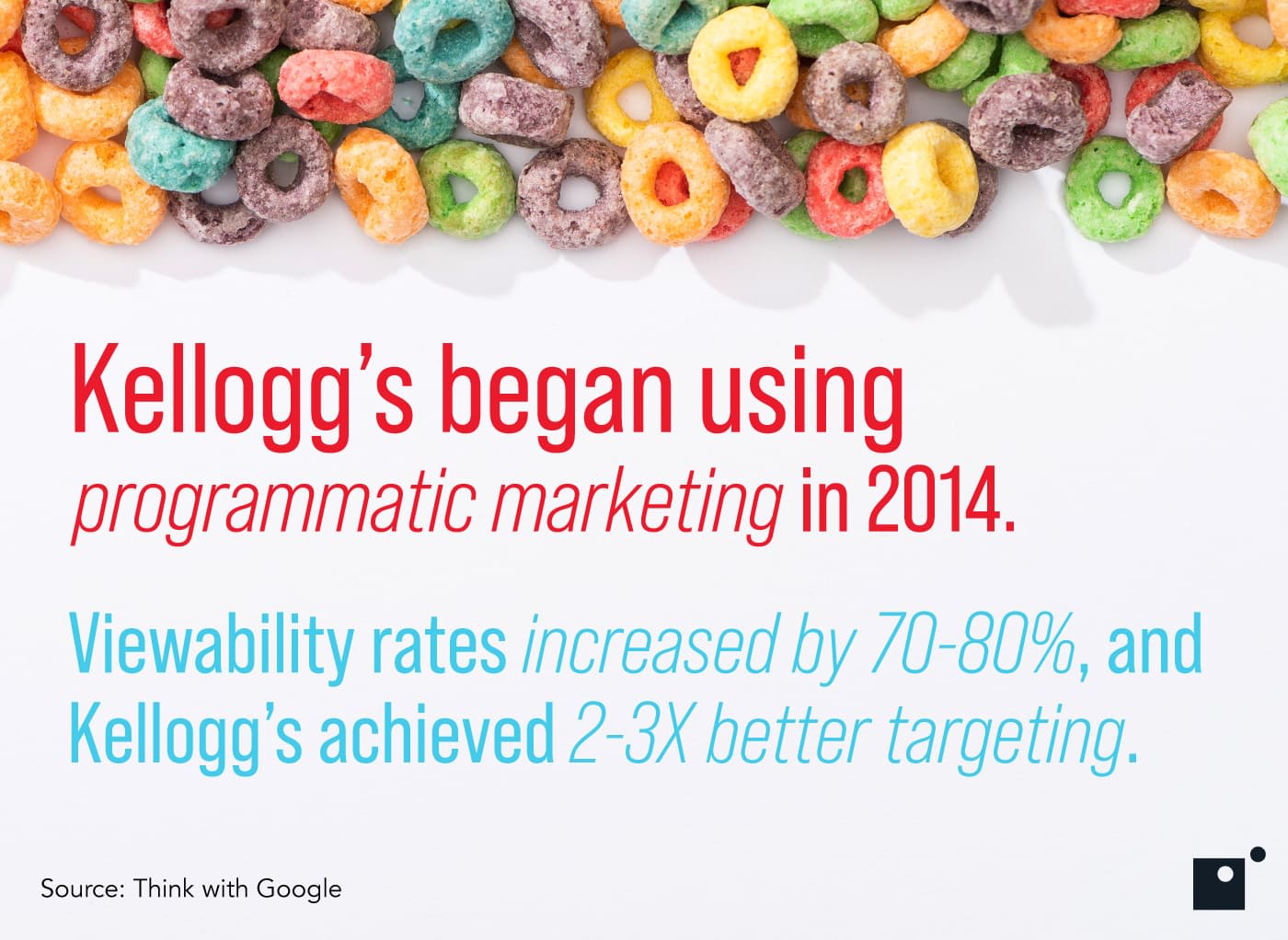 Kellogg's began using programmatic marketing in 2014. Viewability rates increased by 70-80%, and Kellogg's achieved 2-3x better targeting.