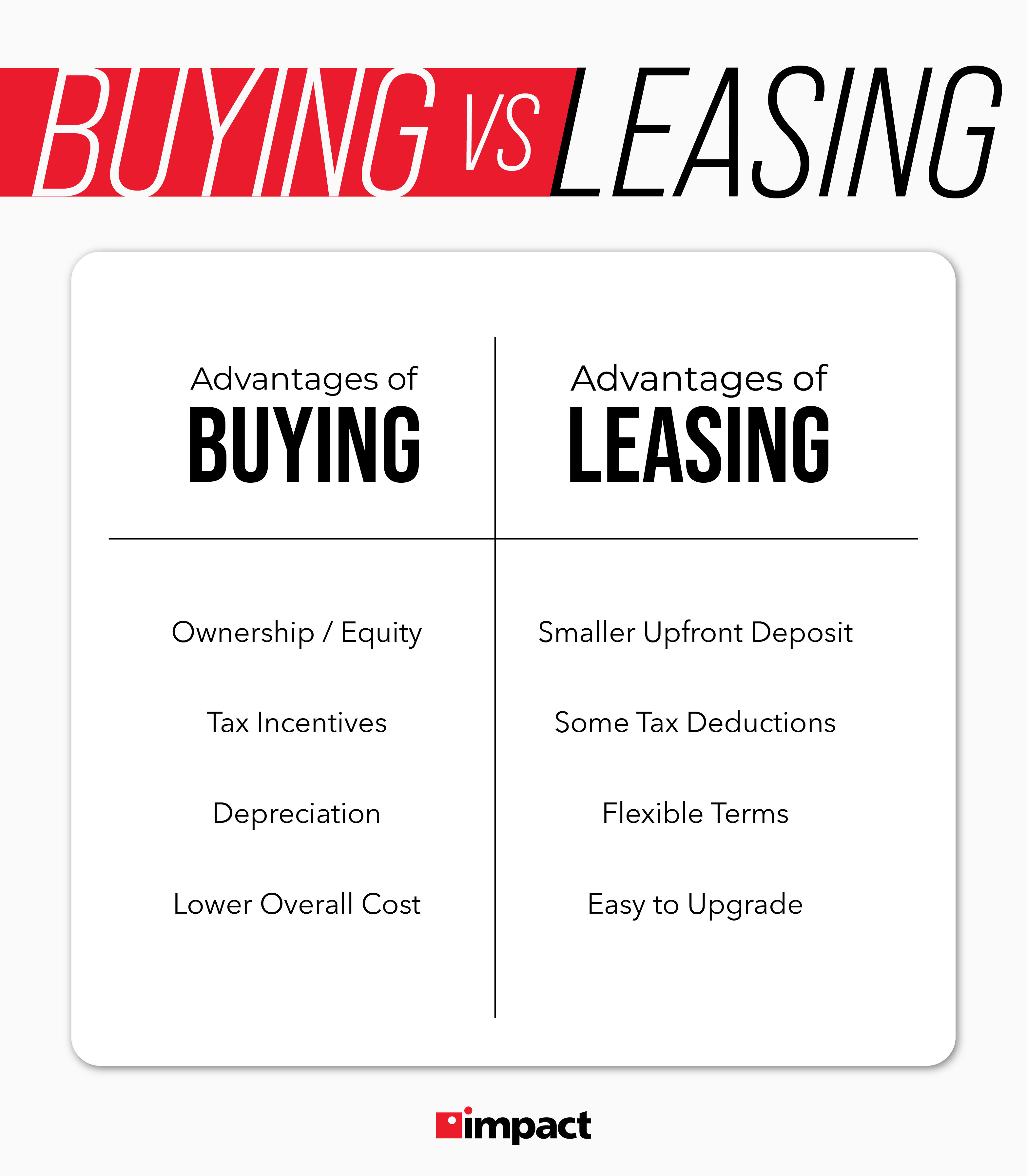 Buying vs. Leasing