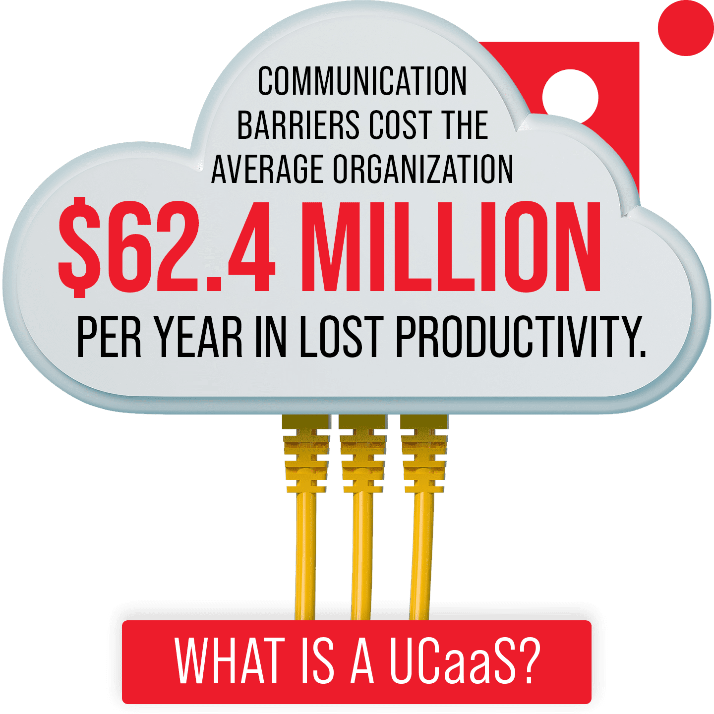 Communication barriers cost the average organization $62.4 million a year in lost productivity.