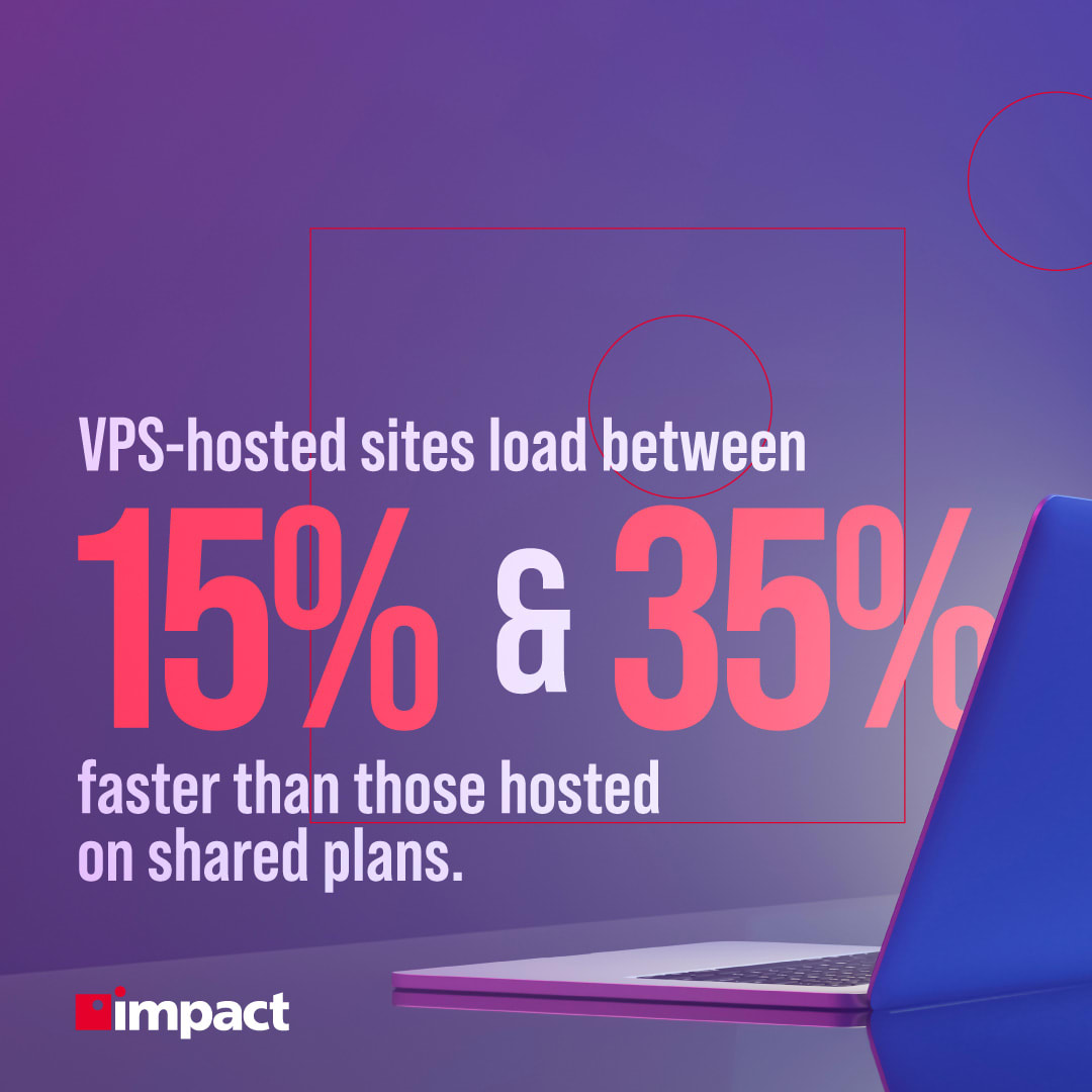 VPS-hosted sites load between 15% and 35% faster