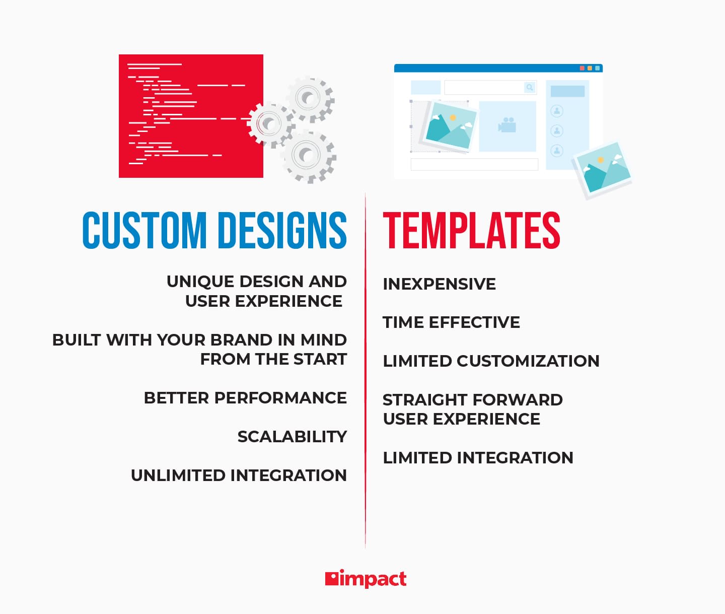 Custom designs vs templates