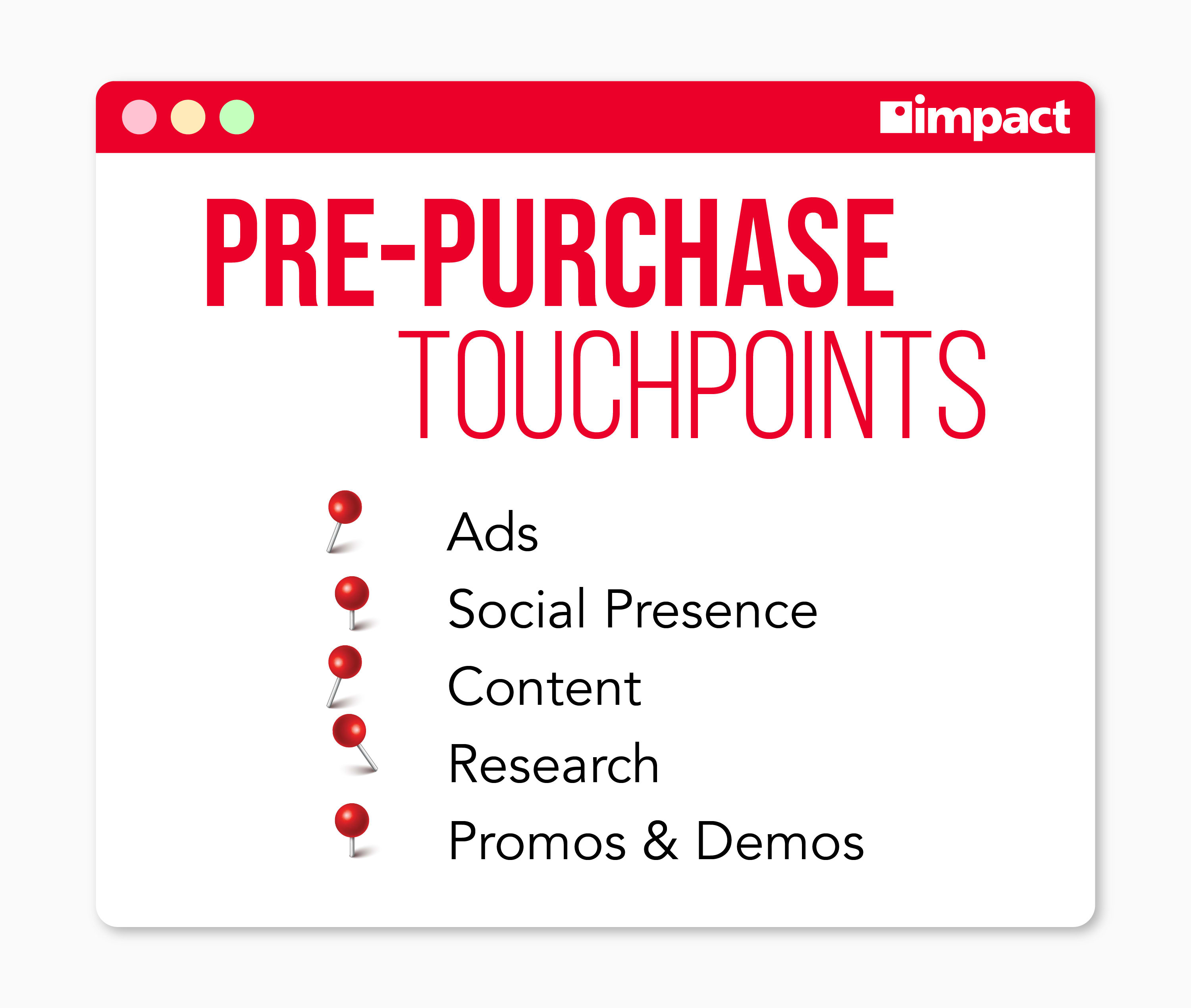 pre-purchase touchpoints