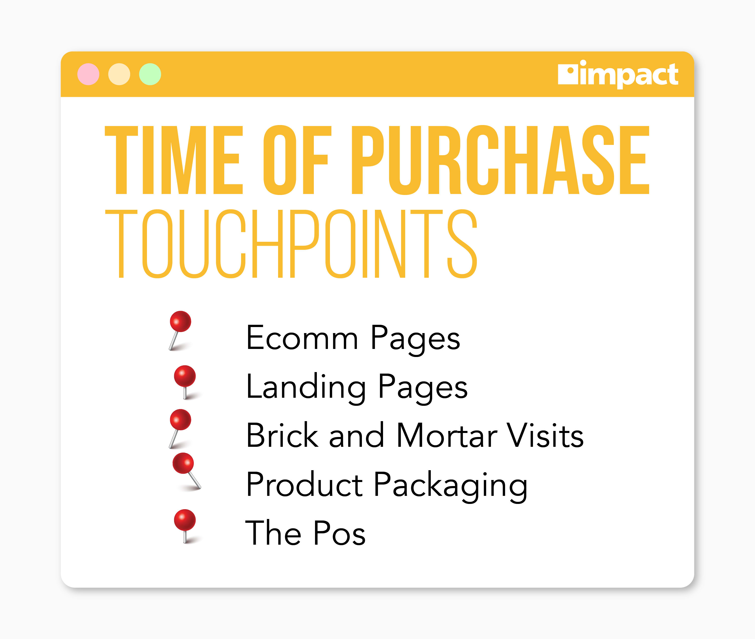Time of purchase touchpoints