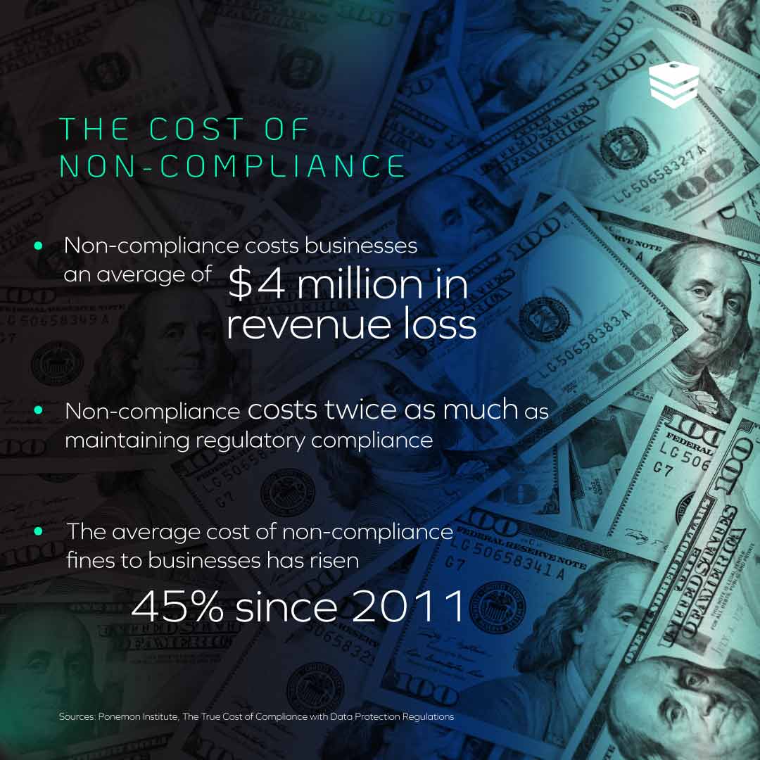  The cost of non - compliance stats