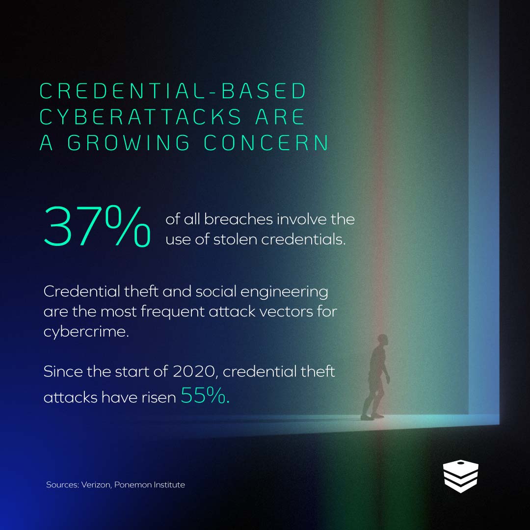 Cyberattack stats: credential-based cyberattacks are a growing concern