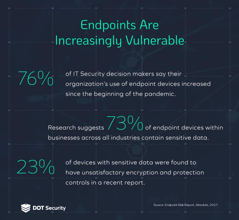 20211711_5_Factors_that_Affect_the_Security_of_a_Network_Data-1.jpg