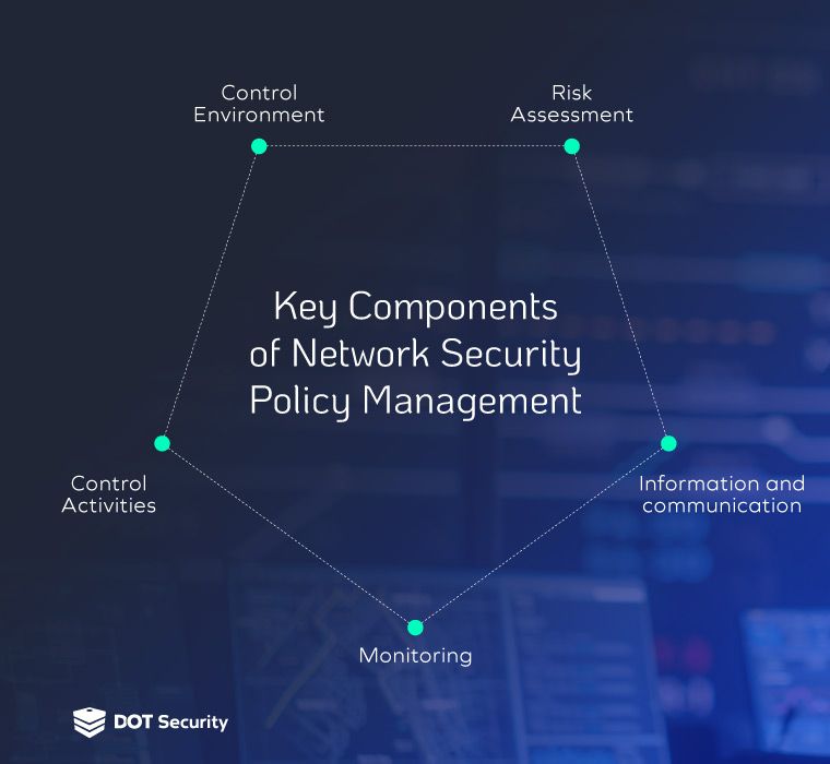 20211711_What_Is_Network_Security_Policy_Management_Data-1 (1).jpg