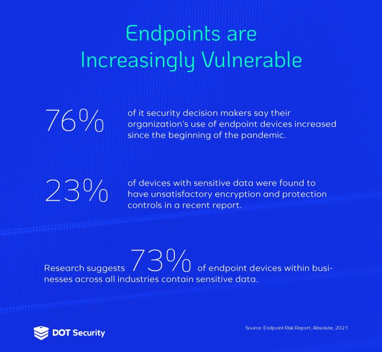 Endpoints are increasingly vulnerable | Endpoint security stats | Key Management In Network Security