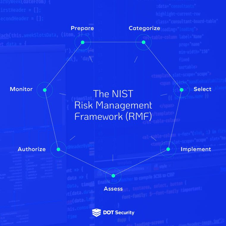 The NIST Risk Management Framework | What Is Data Risk Management?