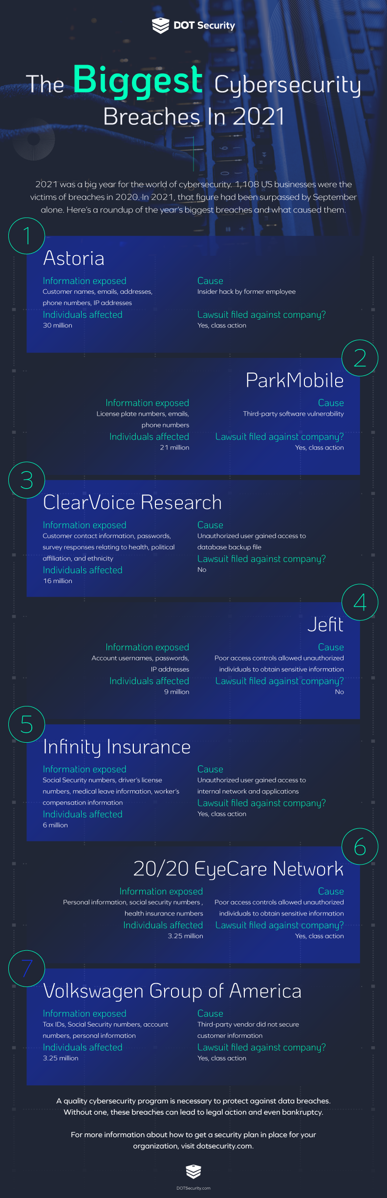 The Biggest Cybersecurity Breaches In 2021 | Infographic depicting the biggest breaches in the cybersecurity world in 2021