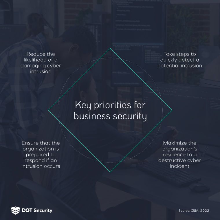 CISA Recommendations to Protect Against Cyber Threats | Key priorities for business security