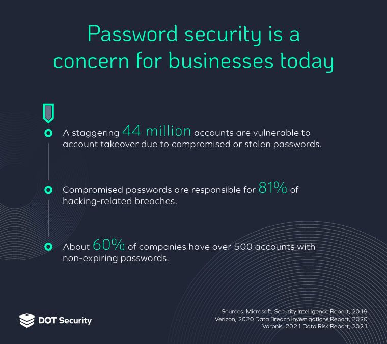 2021 Year-in-Review and What We Learned | Password security is a concern for businesses today | Password security stats