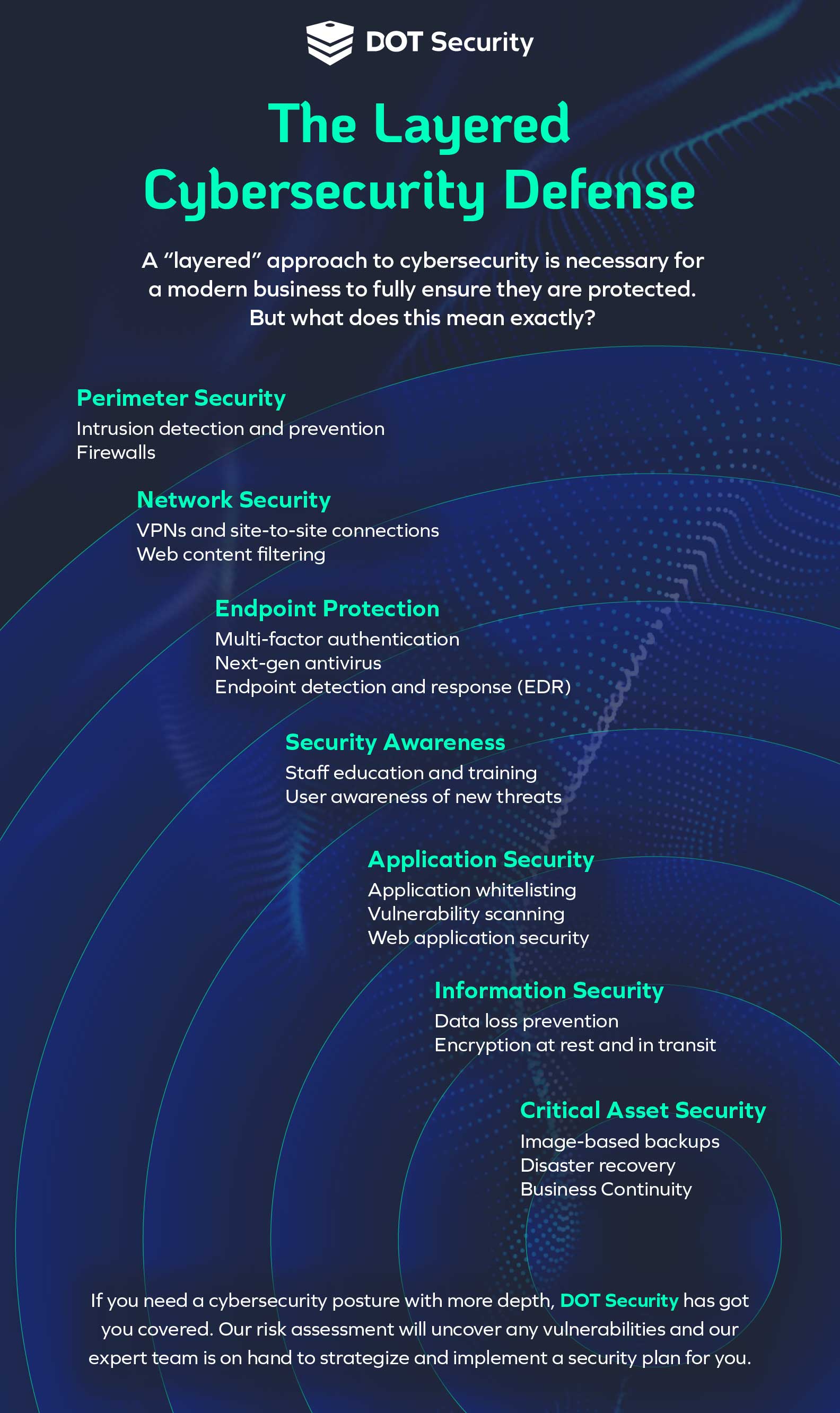 Layered Cybersecurity Approach | Infographic of layered security solutions