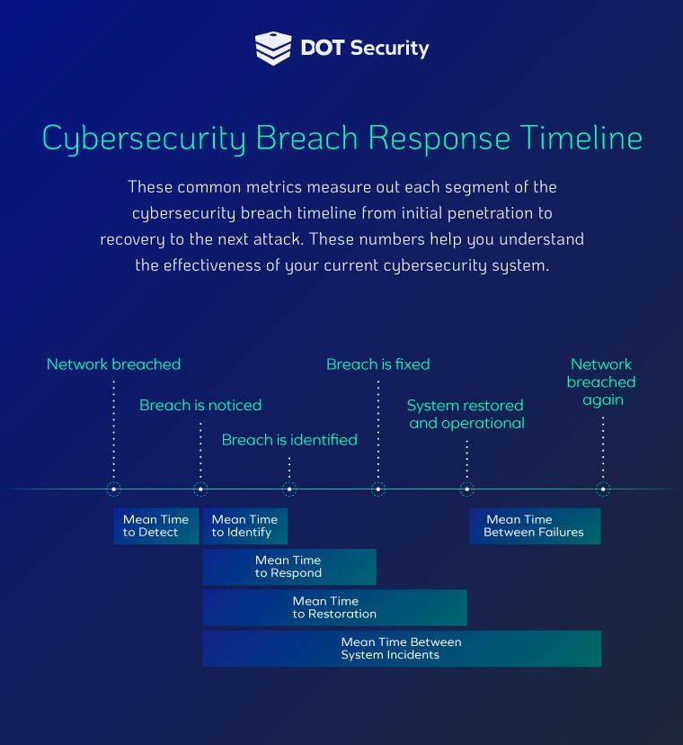 20220210_How-to-Measure-Cybersecurity-Risk-in-a-Business_timeline.jpg