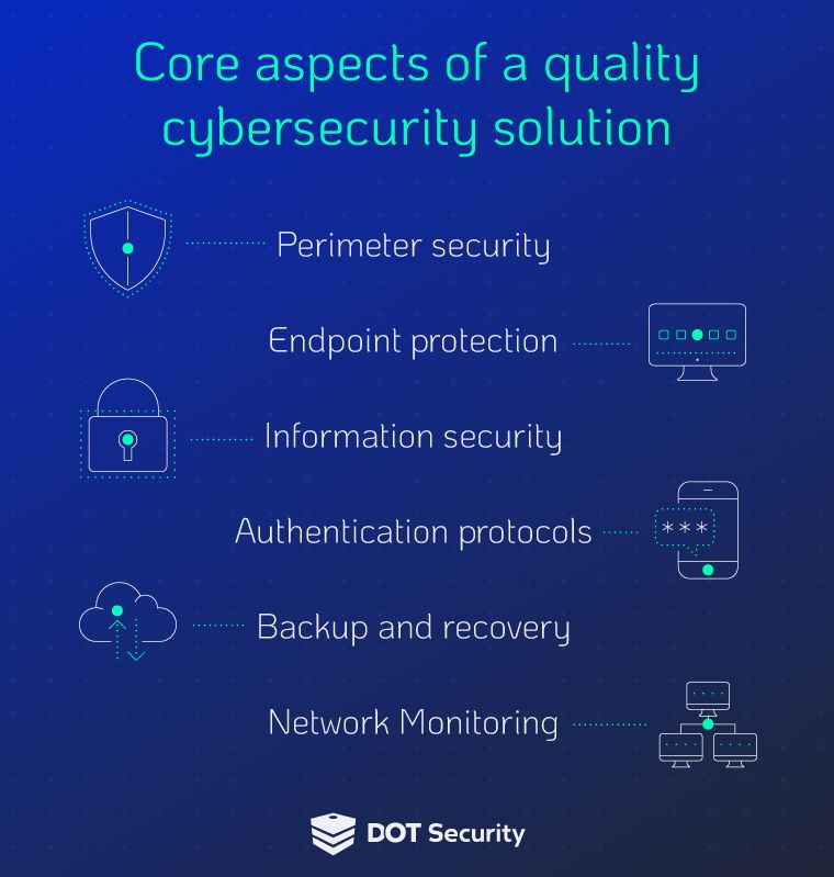 core aspects of a quality cybersecurity solution