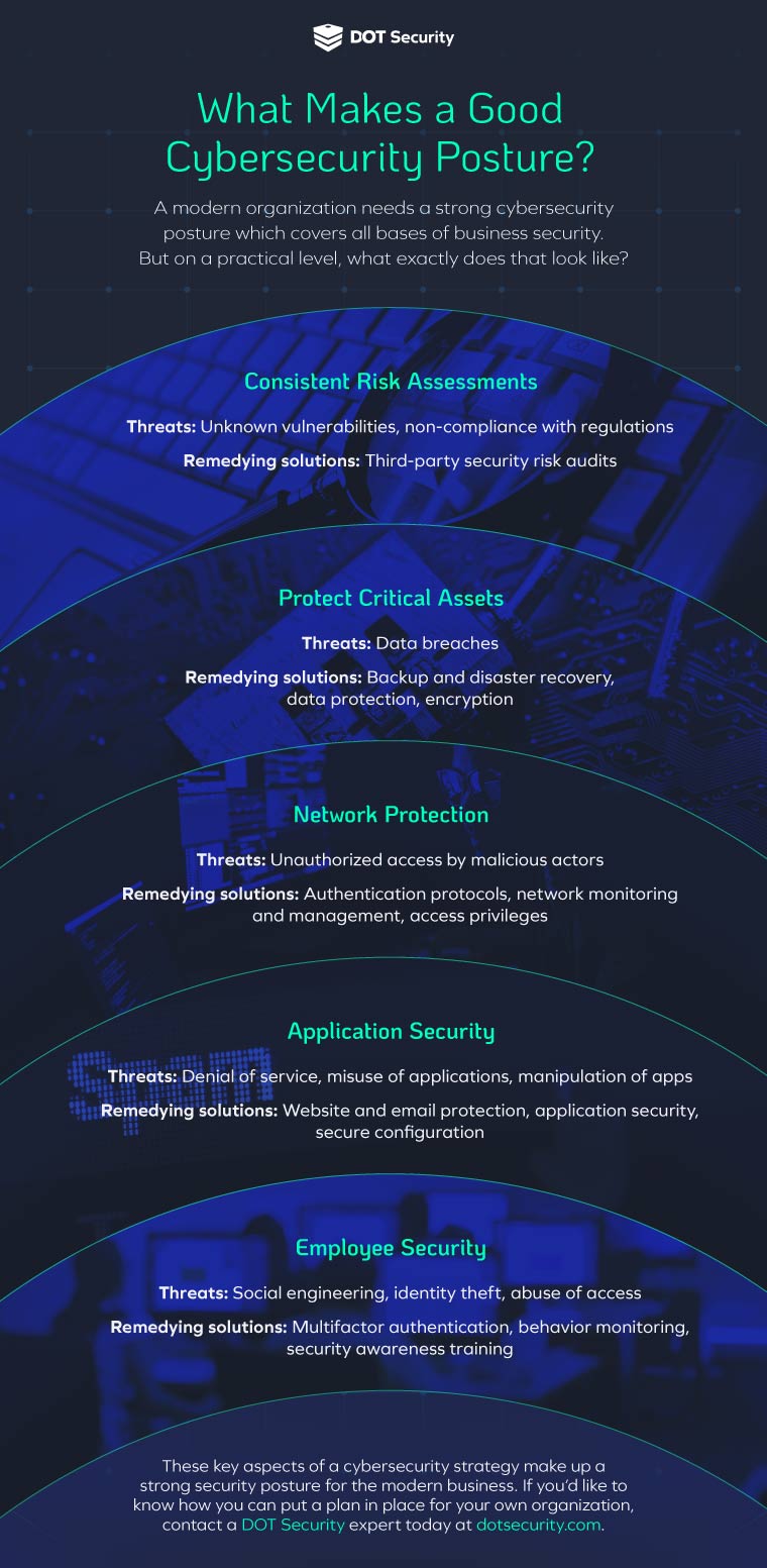 What Makes a Good Cybersecurity Posture? | Infographic with steps to improving cybersecurity