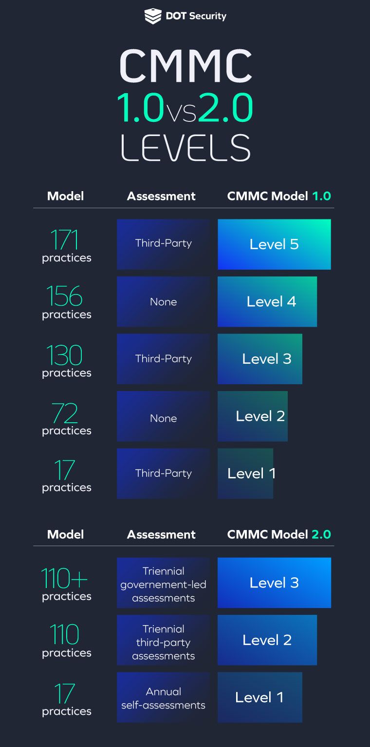 What You Need to Know About CMMC in Manufacturing