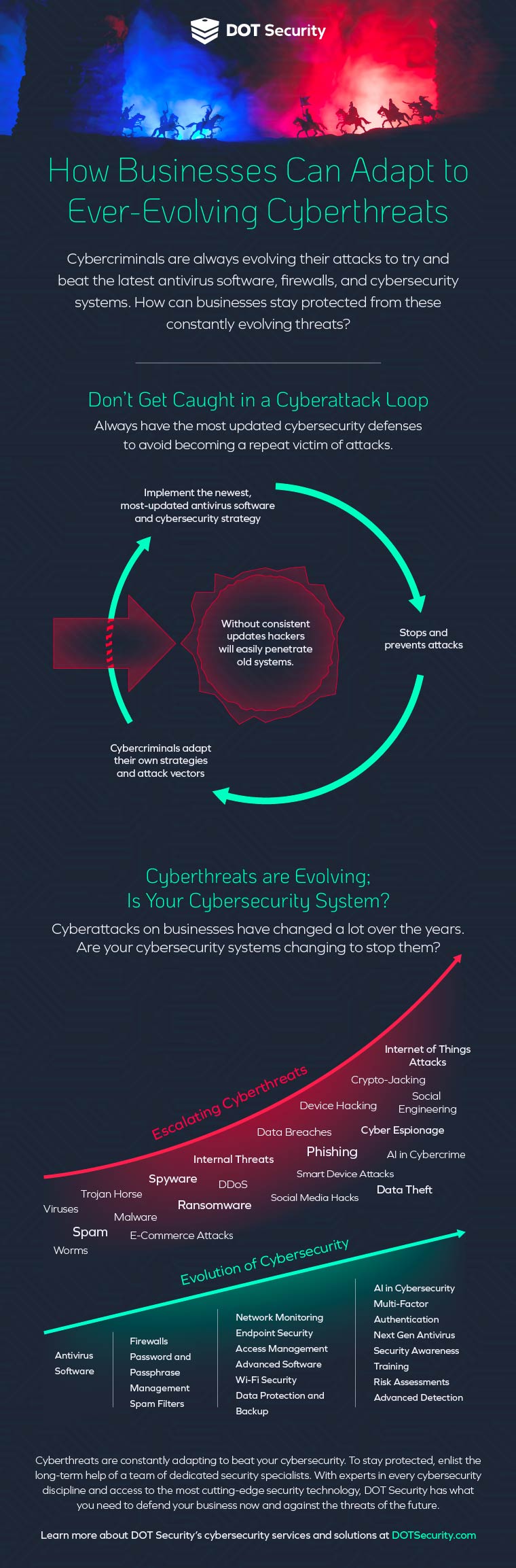 how businesses can adapt to ever-evolving cyberthreats infographic