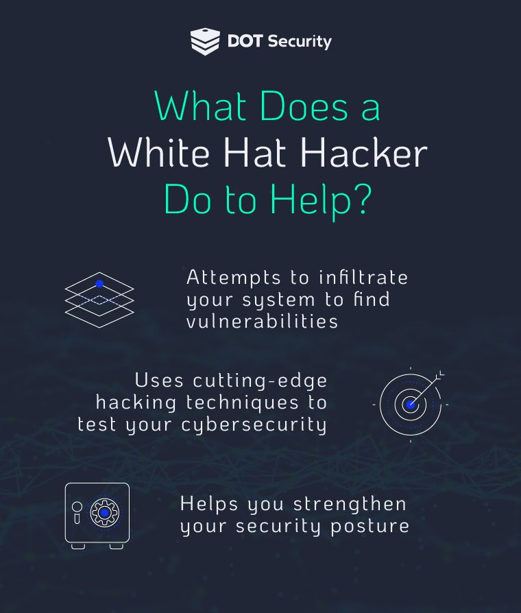 what does a white hat hacker do to help