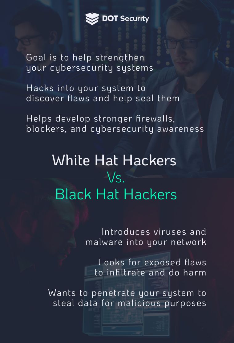 white hat hacker vs black hat hacker
