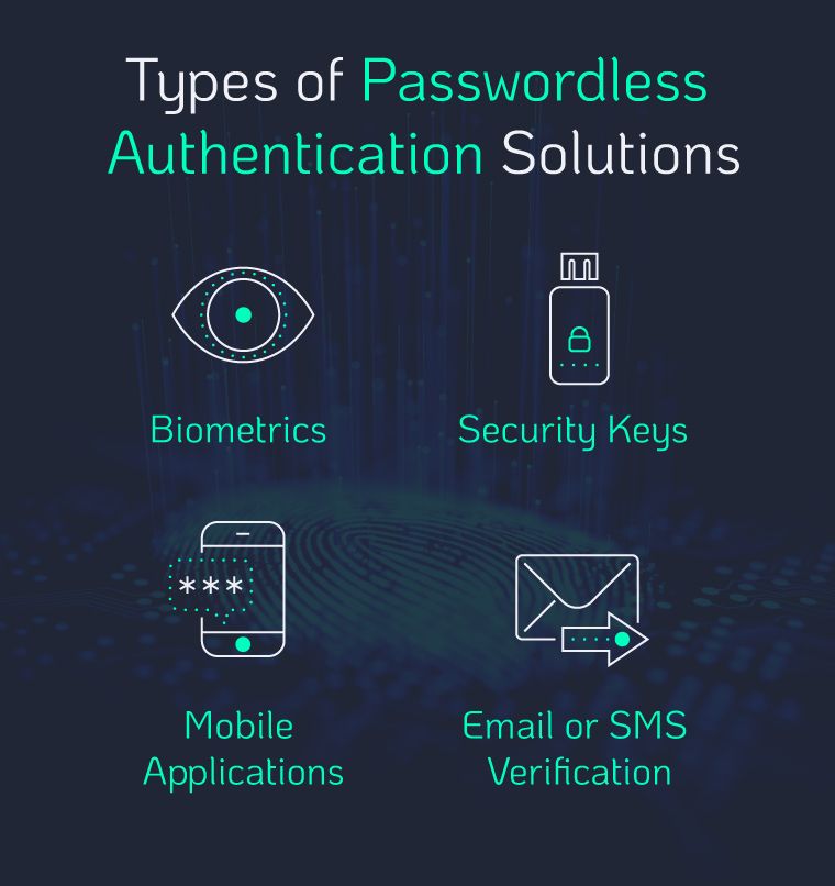 types of passwordless authentication solutions