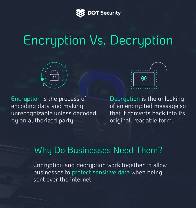 encryption vs. decryption