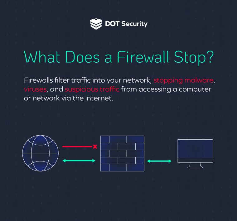 what does a firewall stop?