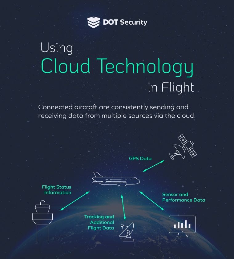 using cloud technology in flight