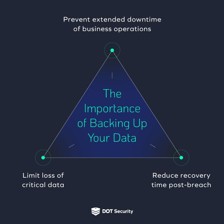 Infographic showing the importance of backing up your data