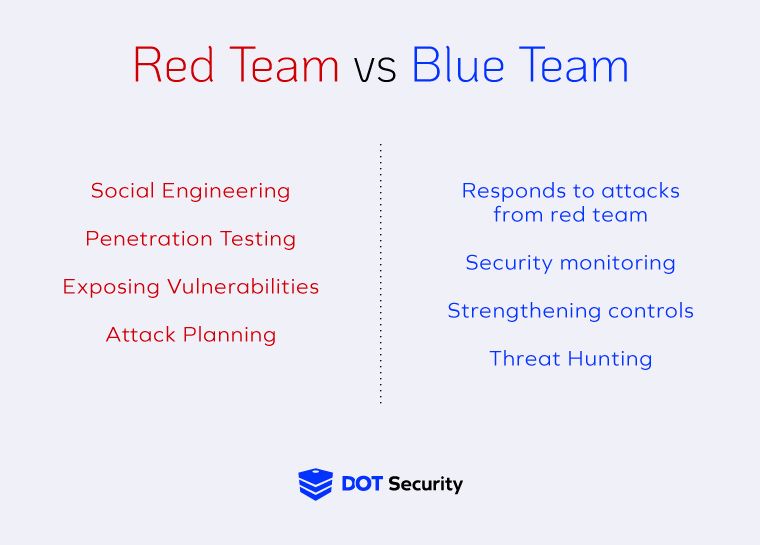 20222508_Red-Team-vs-Blue-Team--How-to-Test-Your-Cybersecurity-Posture_data1.jpg