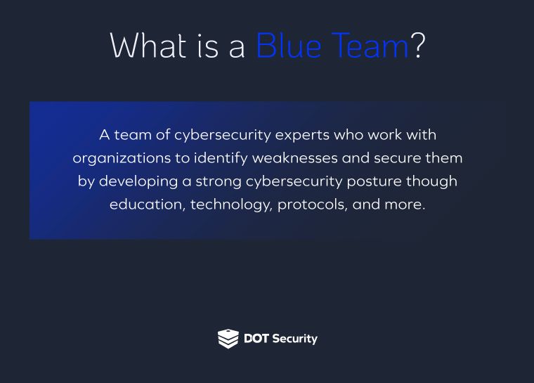 20222508_Red-Team-vs-Blue-Team--How-to-Test-Your-Cybersecurity-Posture_data3.jpg