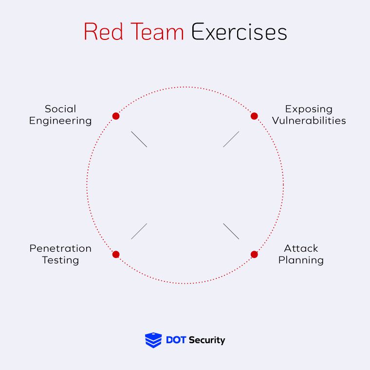 20222508_Red-Team-vs-Blue-Team--How-to-Test-Your-Cybersecurity-Posture_data4.jpg