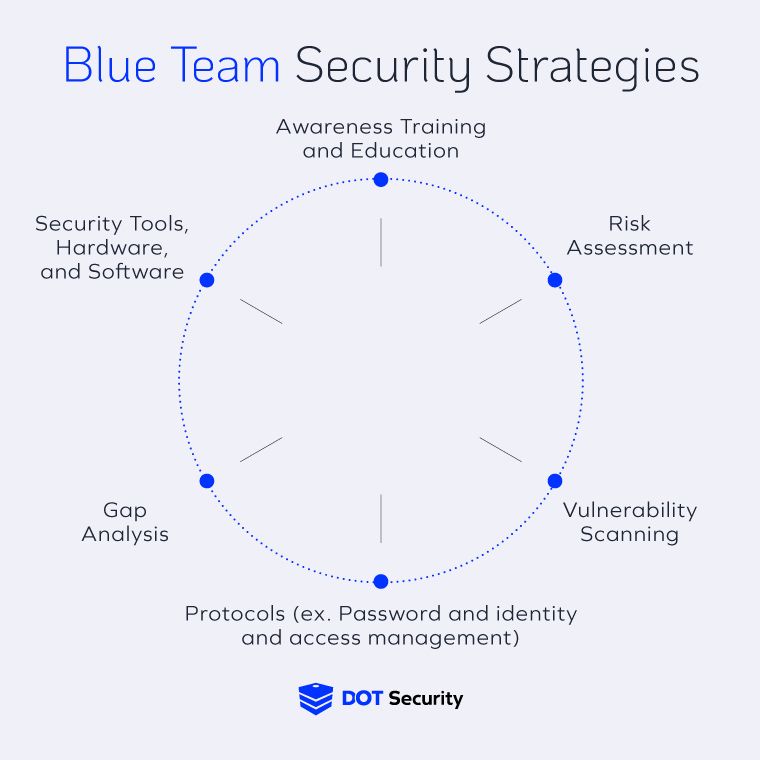 20222508_Red-Team-vs-Blue-Team--How-to-Test-Your-Cybersecurity-Posture_data5.jpg