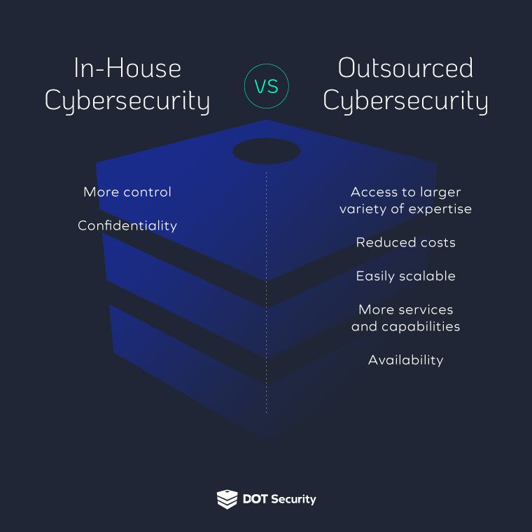 in-house vs outsourced cybersecurity