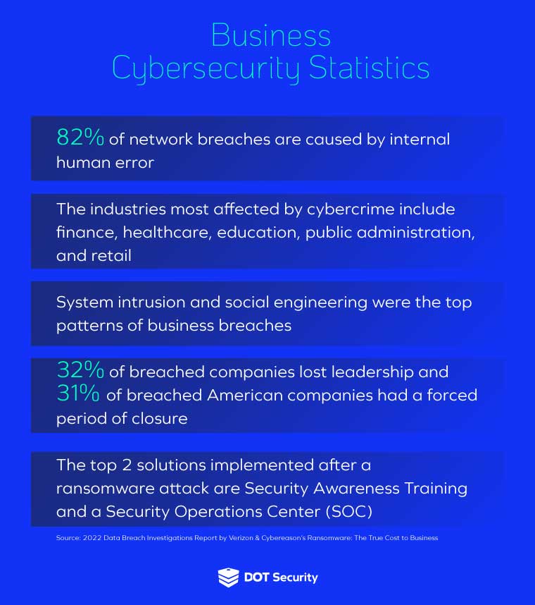 Business Cybersecurity Statistics | 7 Challenges in Cybersecurity for Business | DOT Security