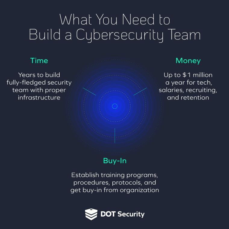20220410_What-Do-You-Need-to-Build-an-In-House-Cybersecurity-Team_data1 (1).jpg