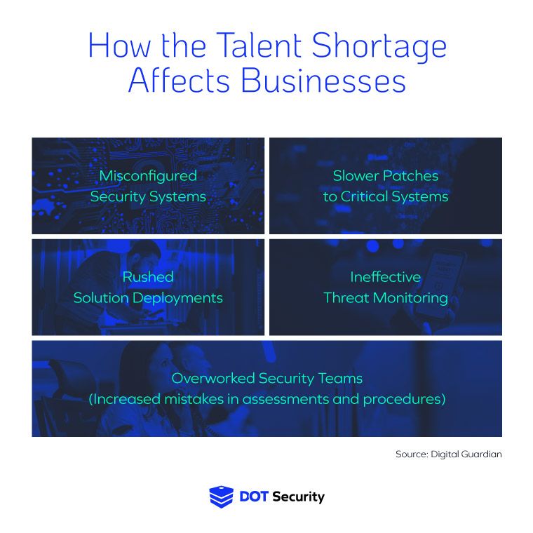 how the talent shortage affects businesses