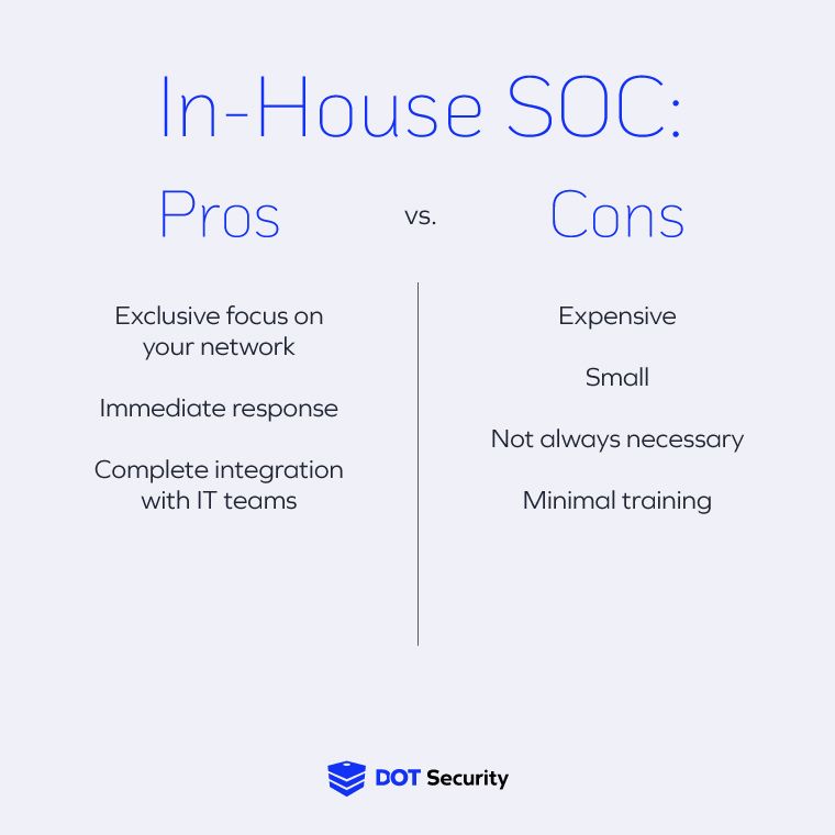 A simplified list of the pros and cons of having an in-house SOC listed in the sections below this image