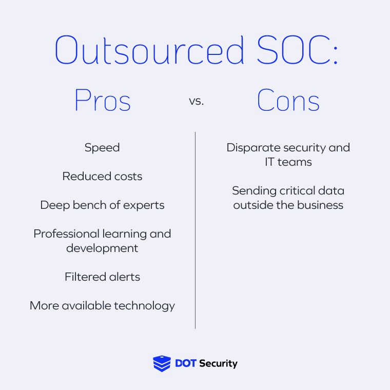 A simplified list of the pros and cons of having an outsourced SOC as explained below this image