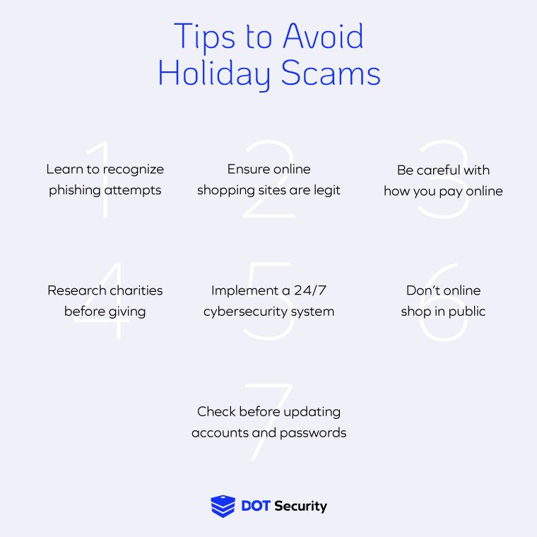 An infographic with seven tips to help businesses avoid holiday scams